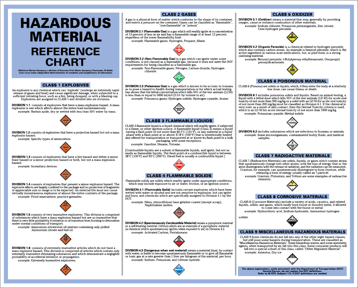 Hazardous Material Classification Chart