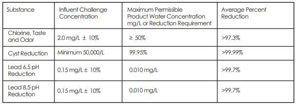 Haws6428-C Performance Data Sheet