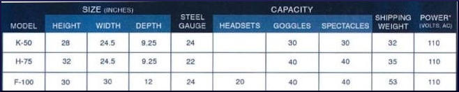 Kerkau UV Cabinets Dimensions and Specifications