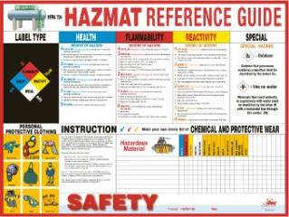 Hazmat Reference Guide Poster