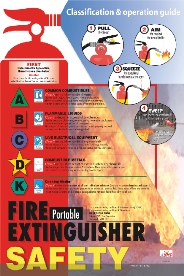 fire extinguisher poster safety chart industrial larger selectsafetysales