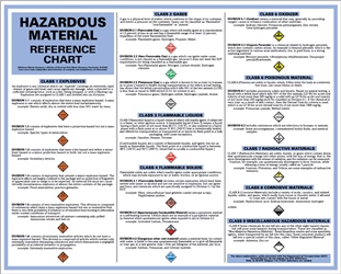 Hazardous Material Reference Chart Poster